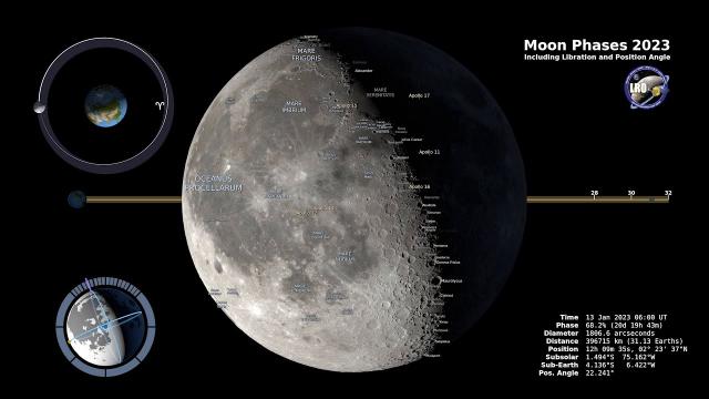 See the Moon phases in 2023 in epic time-lapsed animation