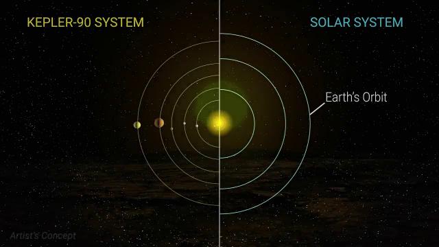 Super-Hot Exoplanet Discovered Using Kepler and AI