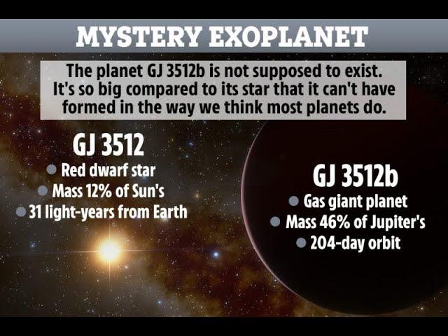 'This GIANT EXOplanet shouldn't exist. BUT! It does!' wait. what?