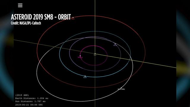 SUV-Sized Asteroid Skims By Earth, Only 99K Miles Away - Orbit Animation
