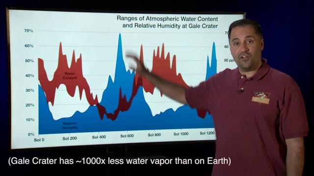 Curiosity Team Celebrates 2nd Martian Year On Red Planet With Weather Report | Video