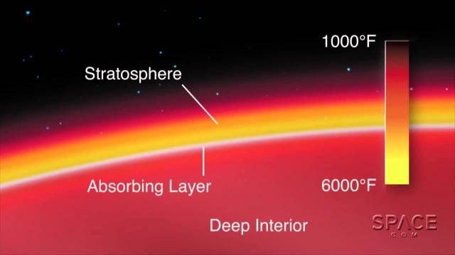 Superhot Alien Planet Has 'Sunscreening' Stratosphere | Video