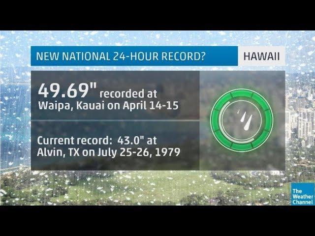 49.6 Inches of Rain in 24 Hours for Hawaii - That's Hurricane Harvey in 1 Day