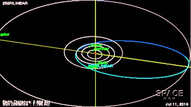 5th Closest Comet Fly-By And Suspected Fragment - Orbit Animation + Timelapse Photos