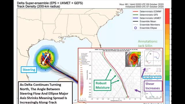 Louisiana prepare for Hurricane Delta impact! TEXAS watch for October Surprise! Galveston & Houston