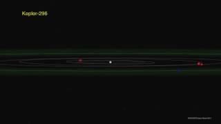 Double Earth-Size Exoplanet Found In System's Habitable Zone | Orbit Animation