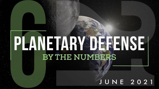 Planetary Defense: By the Numbers - June 2021