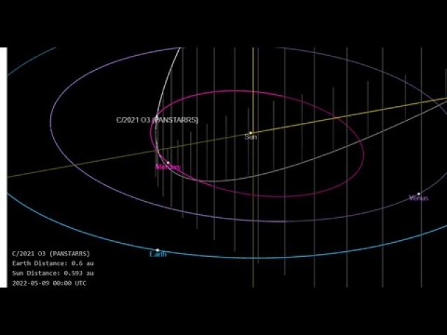 COMET WATCH 2022: c/2021 O3 Panstarrs will come closer to Earth than impressive Comet F3 NEOwise!