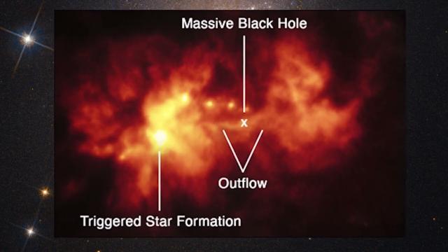 Dwarf galaxy’s black hole triggers star formation